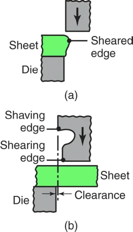 shaving operation in sheet metal|metal rollover shaving procedure.